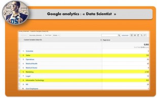 Modèles d'attribution , études des sources de trafic