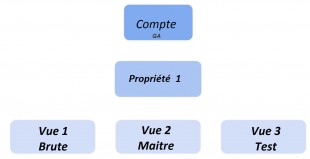 Structure de Base GA