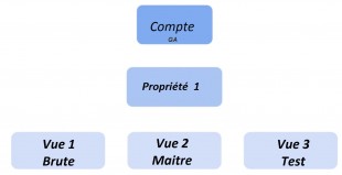 Structure de Base GA