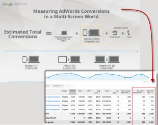 Suivi multi appareils-navigateurs des Conv.