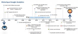 historique-google-analytics