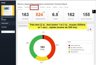 Vitesse de réponses des pages