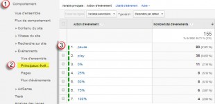 Reporting par "évènements" GA 