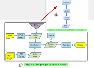 Etapes du traitement d'un document web