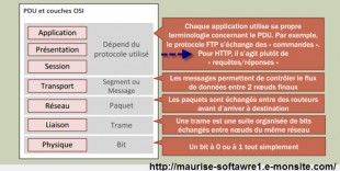 Le navigateur application intégrée du modèle OSI