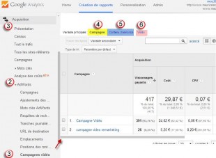 Nouveau rapport  dans adwords pour les Vidéos