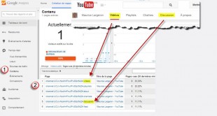 Chaine/Pages YT dans GAnalytics