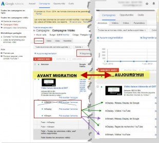 Reporting annonces