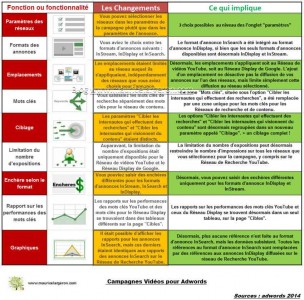 9 Changements sur la plateforme