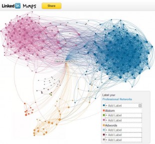 Clusters LinkedIn