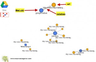 Mots clés et Urls