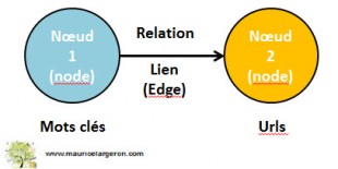 entités-du-graphe