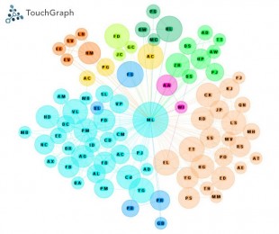 Cercles et relations Fbook