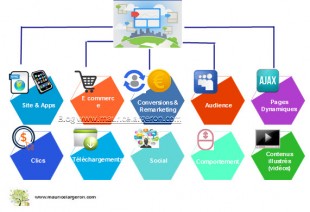 tag manager caractéristiques