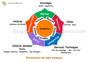 Feuille de route de l'analyse web