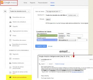 Google Analytics & Veille personnaliisée