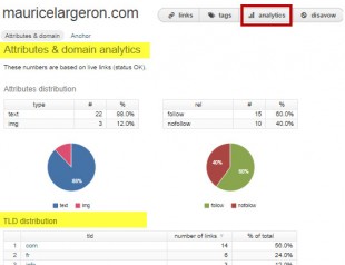 Linkody rapports Analytics 