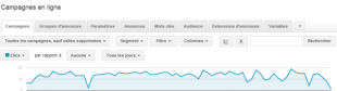 Graphique natif dans adwords