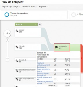 Flux d'objectifs Google Analytics