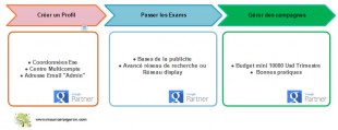 Processus pour devenir agence Partner