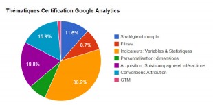 Thématiques de la certification