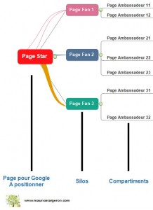 Architecture sémantique pour requete web