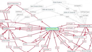 contexte-entre-entités-nommées