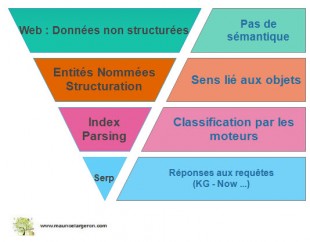 role-des-entitées-nommées