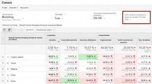 Analyse comparative métier (Benchmarking)