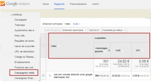 Rapport Campagne Vidéos