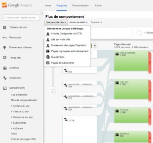 Flux de comportements sur Groupes de contenus