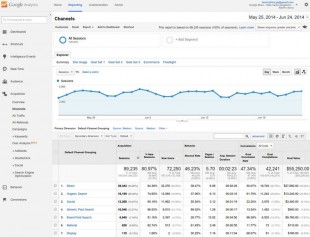 Segmentation Acquisition "Marque & Générique"