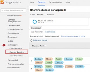 Analyse chemin Multi-devices