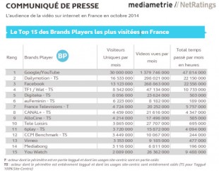 audience france video 2015