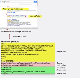 Decryptage url annonce adwords