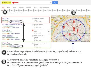 Un exemple d'un résultat "Pigeonné"