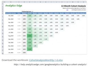 Analytics edge addons &  tab excel