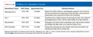 Phillip  kotler ert ses cohortes