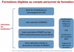 Formations eligibles au cpf