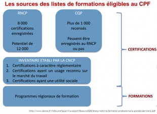 Formations eligible cpf