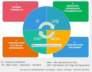 methode élaboration contenu site web