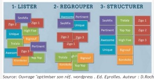 Organiser le contenu