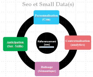 Small Data et Seo