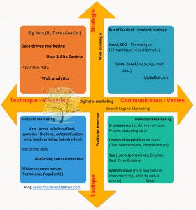 Matrice mots Webmarketing