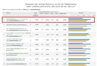 backlinks et webmarketing