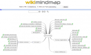 wikimindmap marketing