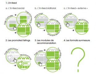 Typologie de formats Natifs