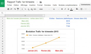 G Sheet pour VIsualiser et conserver