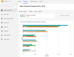 WIdget de tableau de Bord Comparatif à Barres