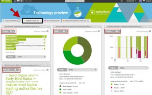 Analyse "intelligente" des contenus